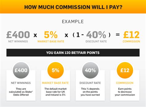 betfair terms and conditions|Exchange Rules and Regulations .